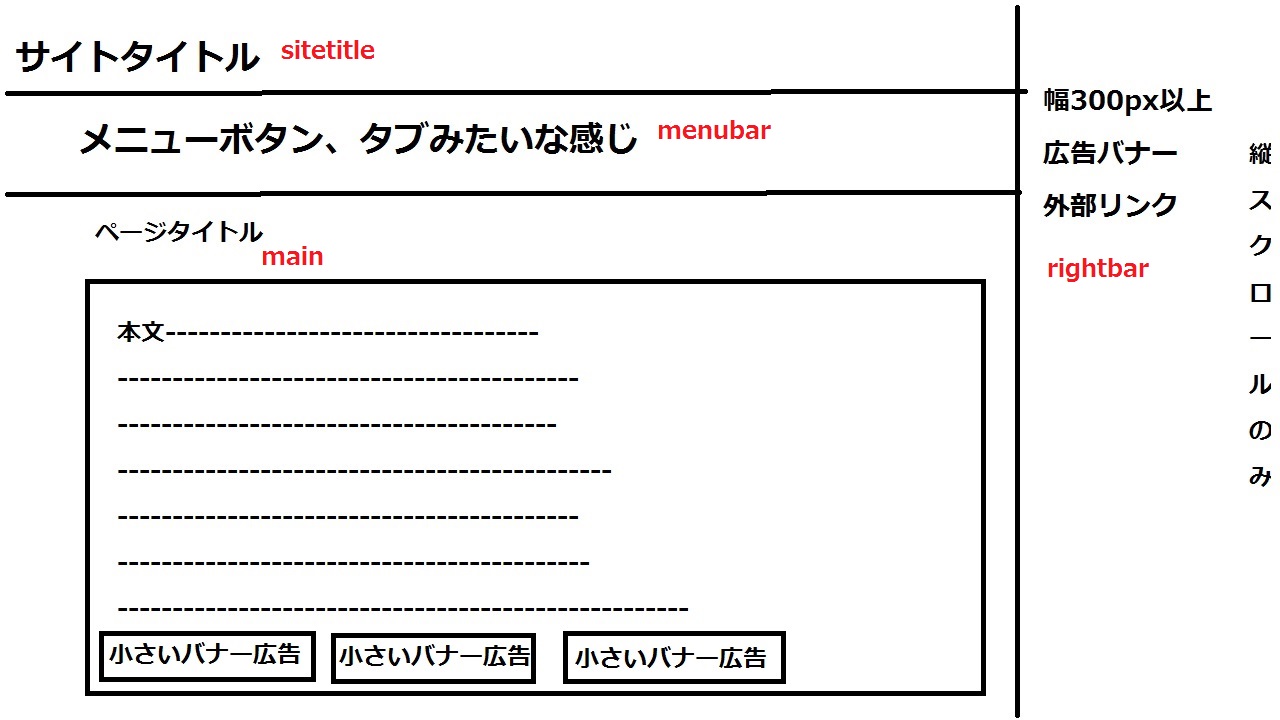 分割イメージ